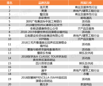 洞察行業(yè)新風(fēng)向 9月廣播廣告排行榜揭示云南廣告服務(wù)新機遇