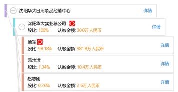 沈陽華大日用雜品經(jīng)銷中心 優(yōu)質(zhì)日用雜品，服務(wù)百姓生活